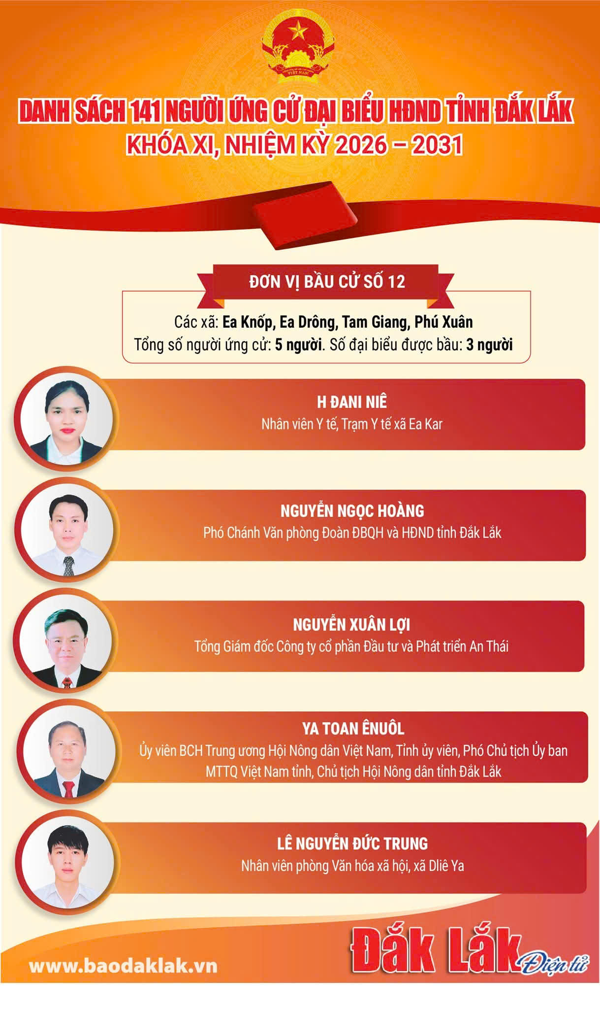 Danh sách Ứng cử viên đại biểu HĐND Tỉnh Đăk Lăk khóa XVI, nhiệm kỳ 2026-2031 tại đơn vị bầu cử số 12.